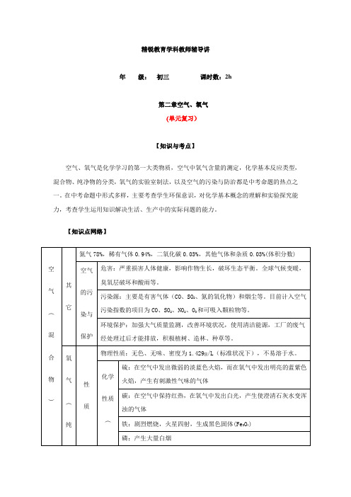 精锐教育学科教师辅导1