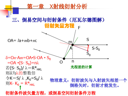 无机材料测试方法