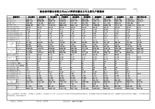 3.28榨季各糖业公司主要生产数据表