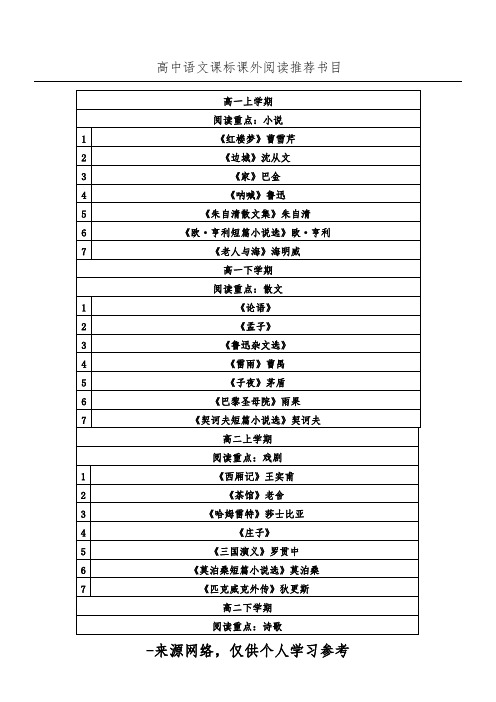 高中语文课标课外阅读推荐书目