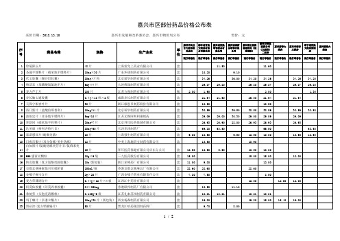 嘉兴市区部份药品价格公布表