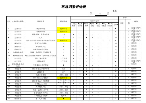 环境因素评价表 (2017)