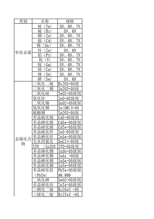 产品目录—模板