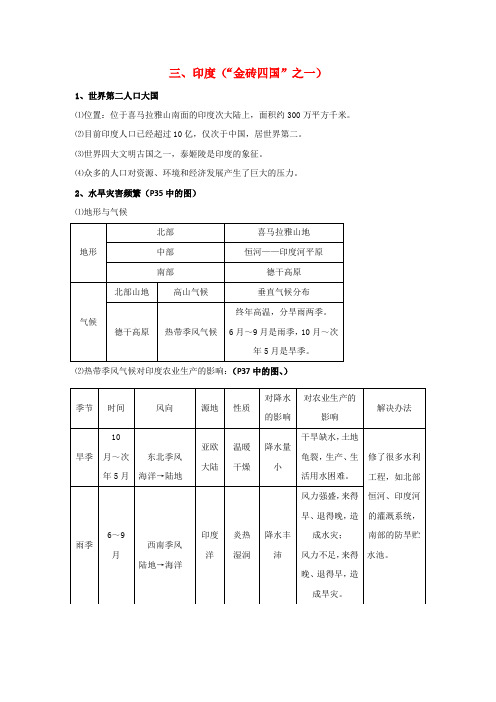 七年级地理会考复习 7.3《印度》知识点总结