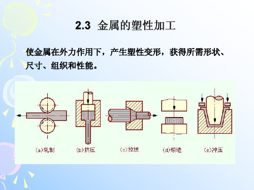 2.3 金属的塑性加工