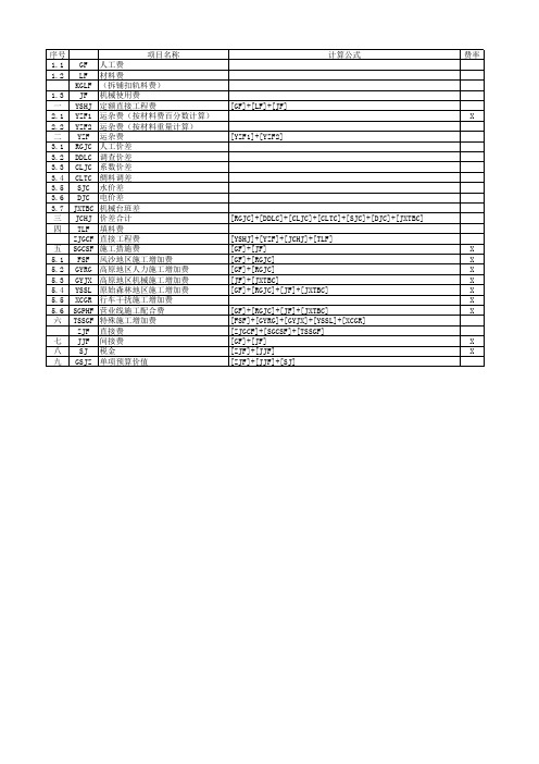 铁路工程建安费用计价方案