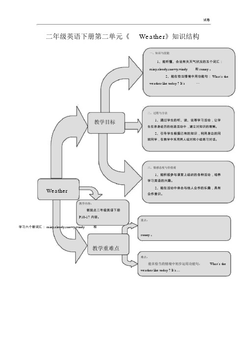 新起点英语二年级下册Unit2《Weather》练习题