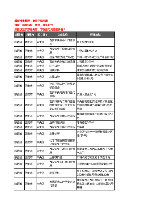 新版陕西省西安市未央区牙科企业公司商家户名录单联系方式地址大全197家