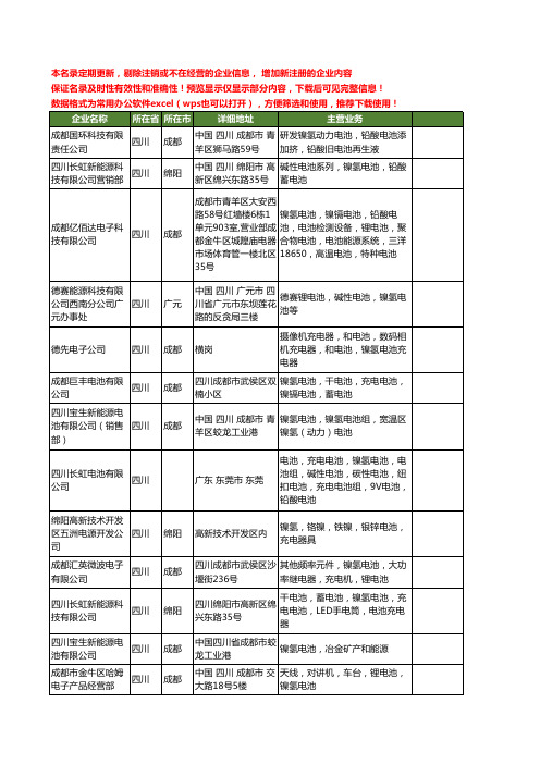 新版四川省镍氢电池工商企业公司商家名录名单联系方式大全42家