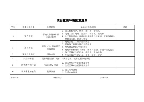 项目重要环境因素清单