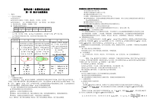 高一数学必修一必修二各章知识点总结