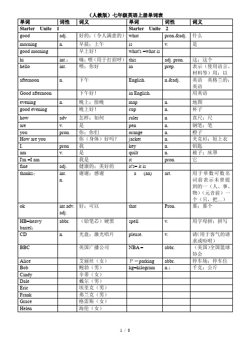 人教版七年级英语上册各单元单词表