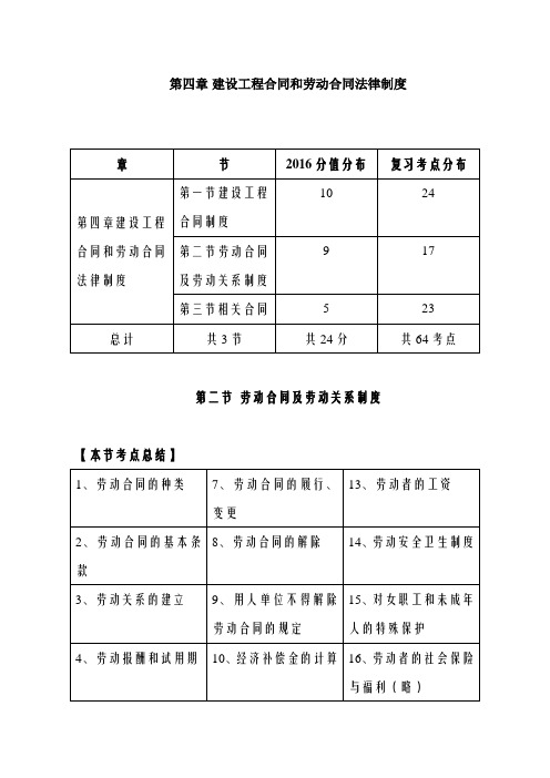 2019二建法规精讲班第37讲：第四章-建设工程合同和劳动合同法律制度(八)