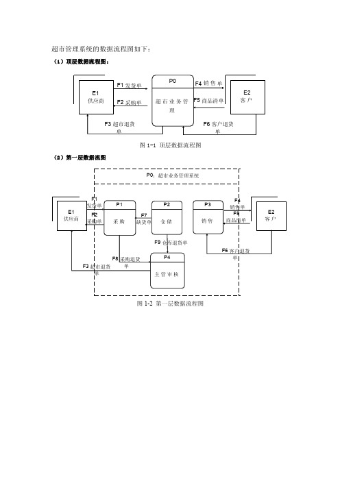 超市管理系统数据流程图