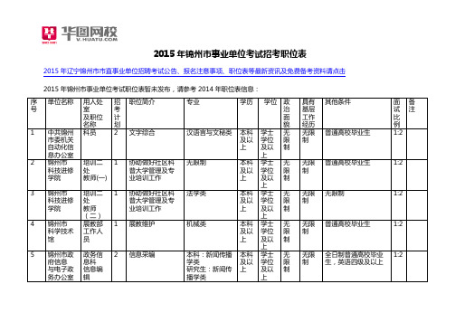 2015年锦州市事业单位考试招考职位表