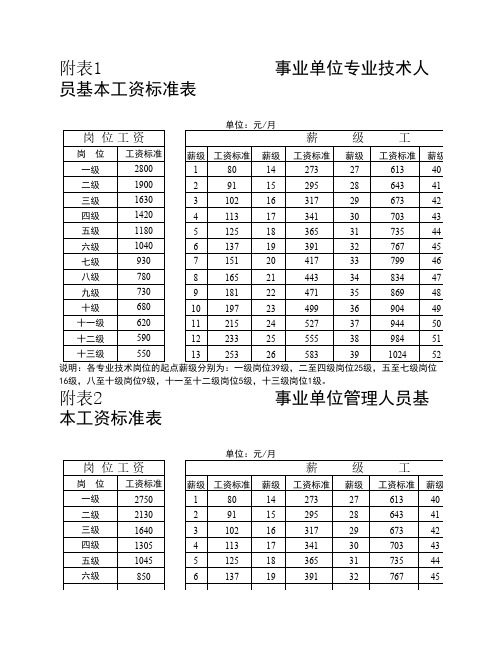 2016 教师工资套改表