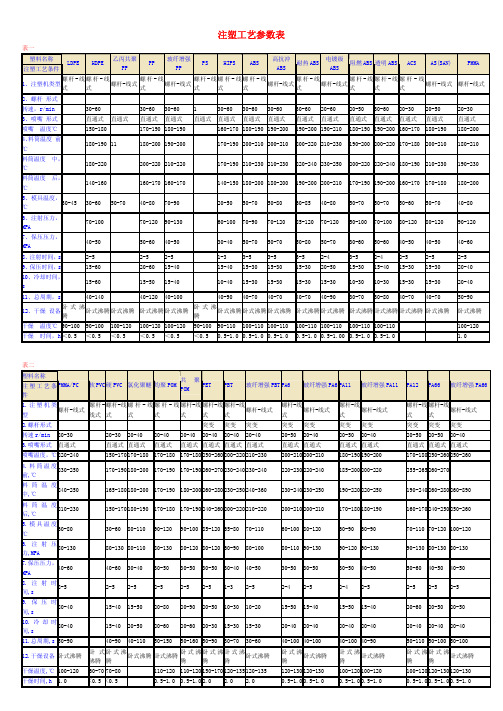 注塑工艺参数表