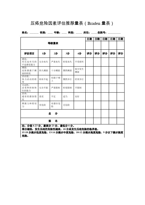 压疮危险因素评估及预防措施