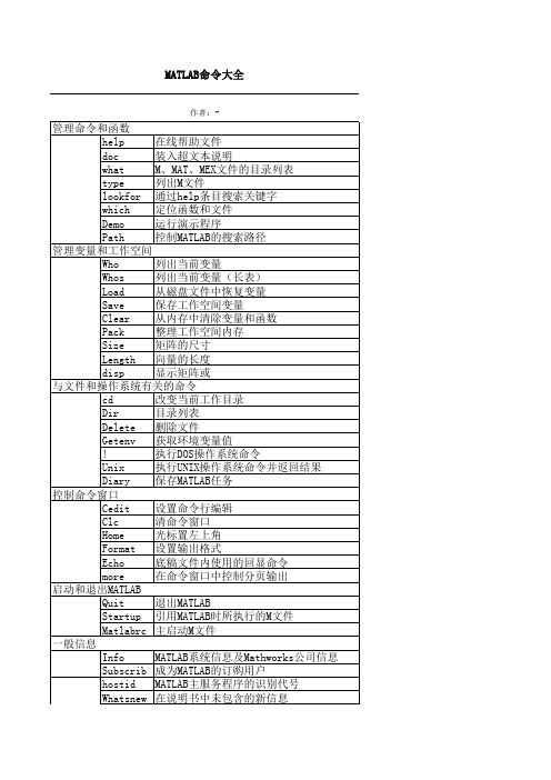 matlab命令大全