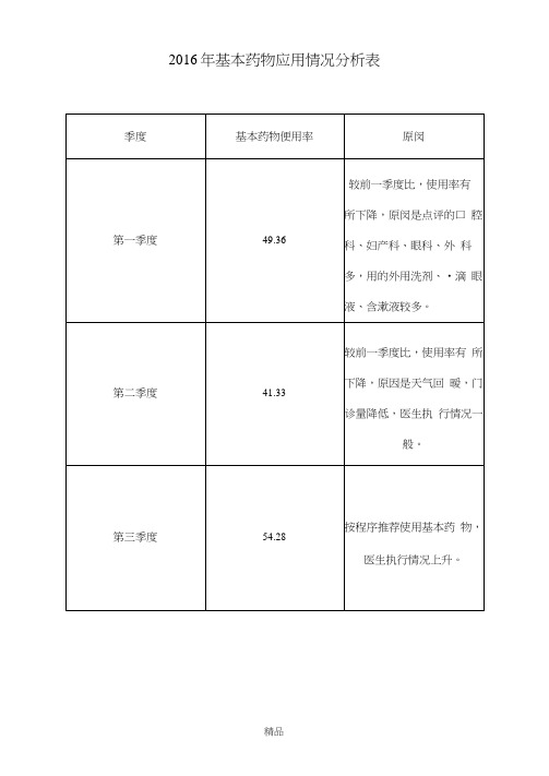 基本药物使用情况分析