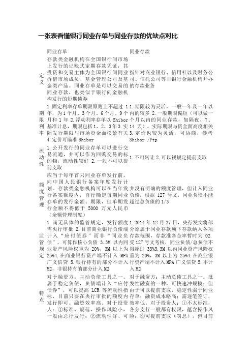 一张表看懂银行同业存单与同业存款的优缺点对比