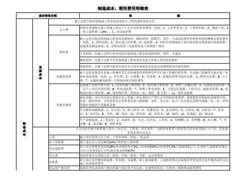 费用划分及相关明细表