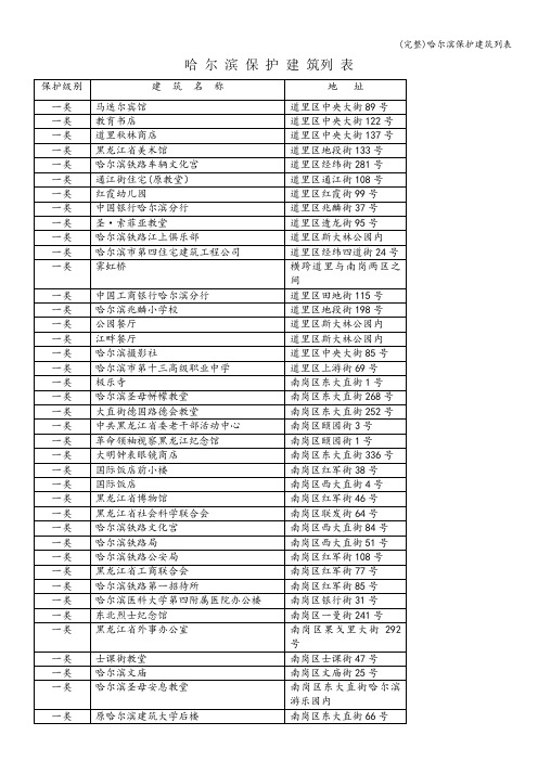 (完整)哈尔滨保护建筑列表