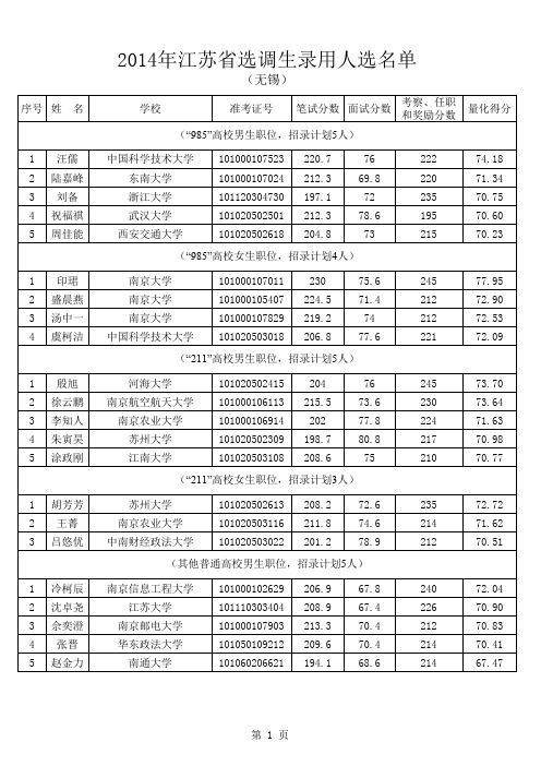 2014无锡选调最终名单