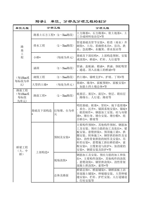 单位、分部及分项工程的划分