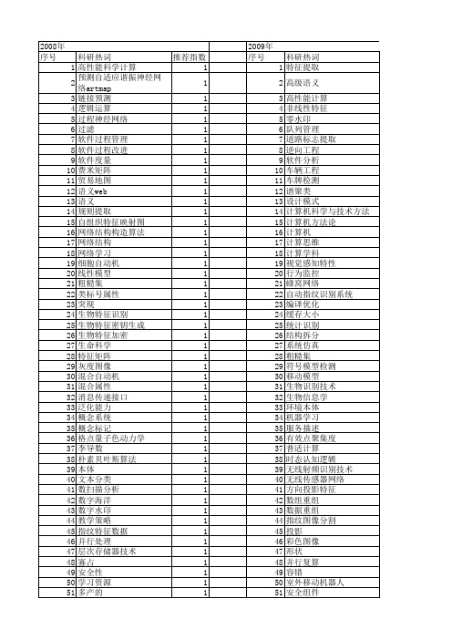 【计算机科学】_主要特征_期刊发文热词逐年推荐_20140724