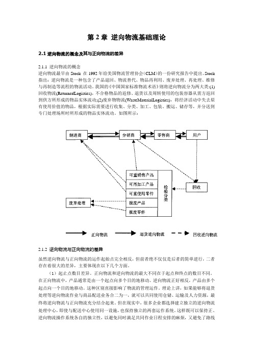 2. 逆向物流基础理论