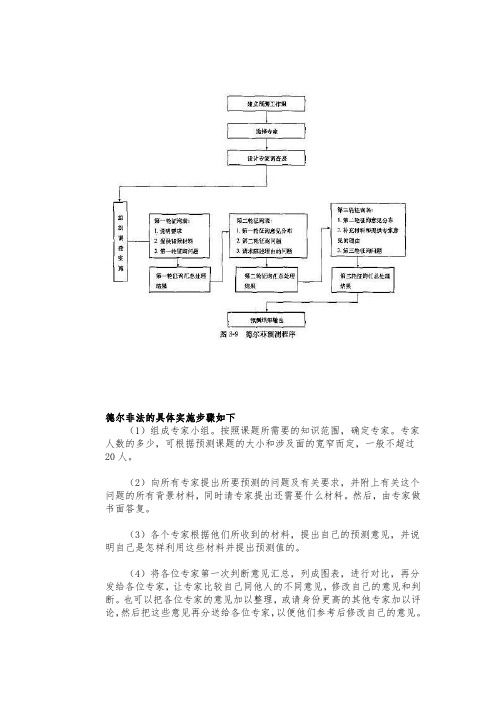 德菲尔法.doc