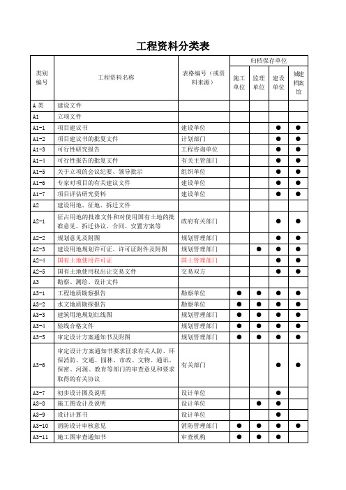 工程资料分类表