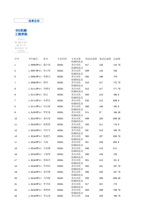 燕大2014级机械研究生名单(全)