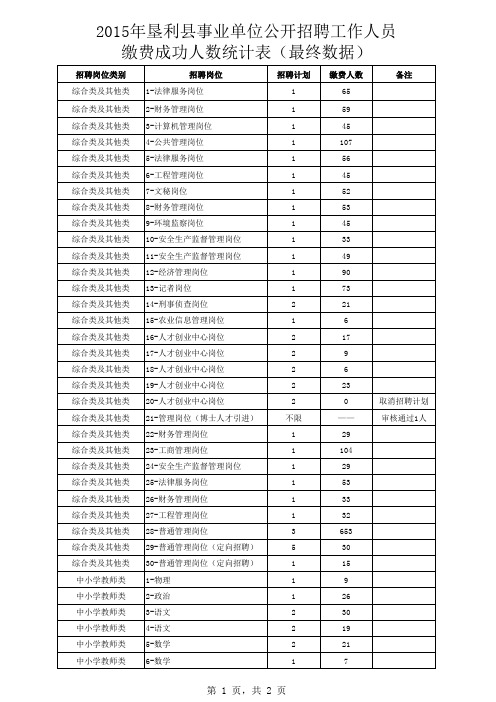 缴费成功人数统计表