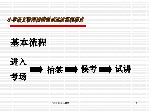 小学语文招聘面试ppt课件