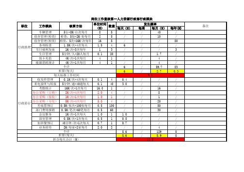 岗位工作量核算样表-行政后勤和行政前台