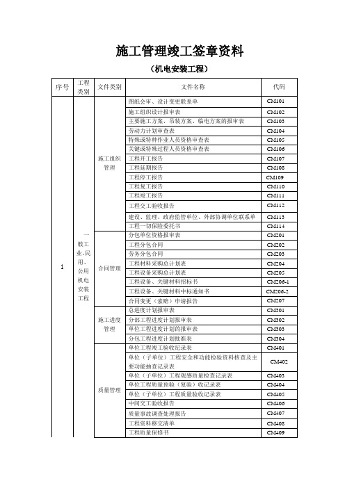 2《机电安装资料表格模板汇总》- 报验二