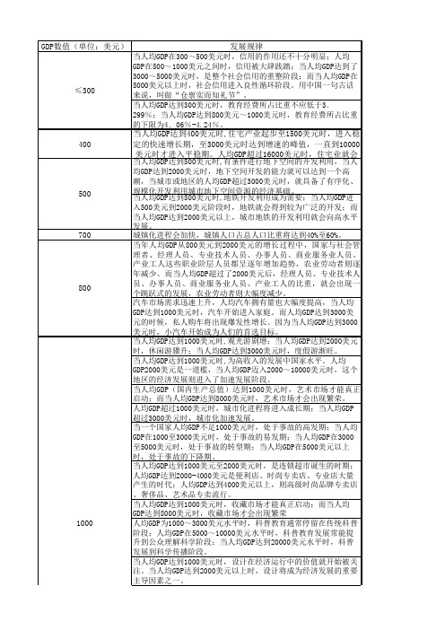 gdp各阶段发展规律