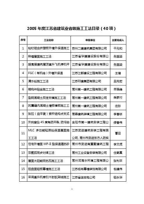 2005年度江苏省建筑业省级施工工法目录(40项)20050926001