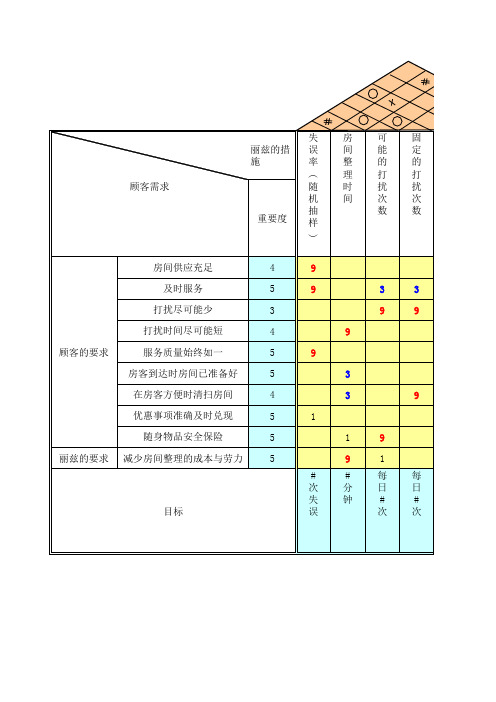 质量功能展开QFD案例