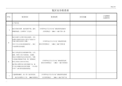 氨区安全检查表