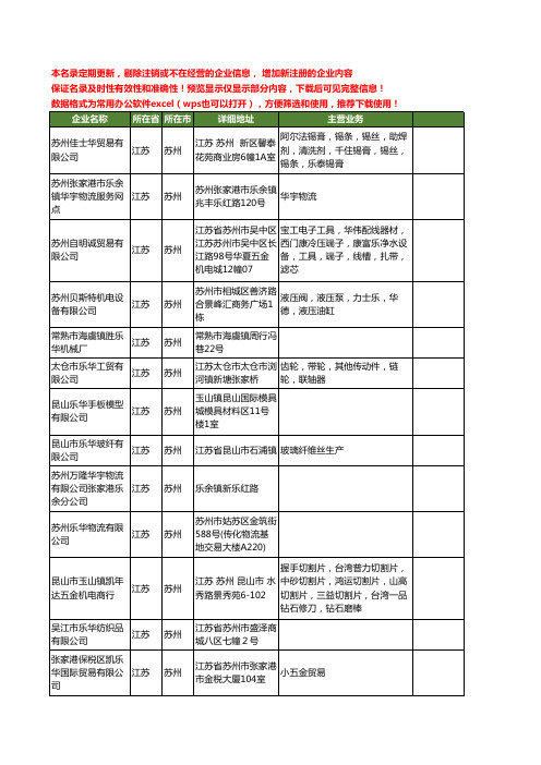 新版江苏省苏州乐华工商企业公司商家名录名单联系方式大全85家