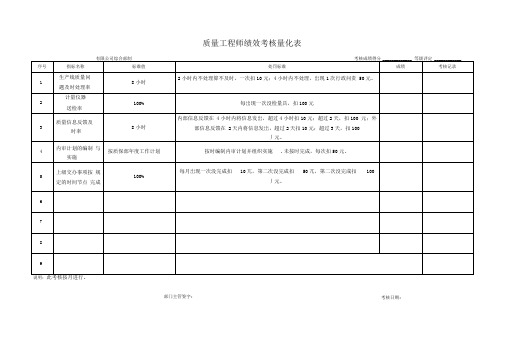 质量工程师内部绩效考核