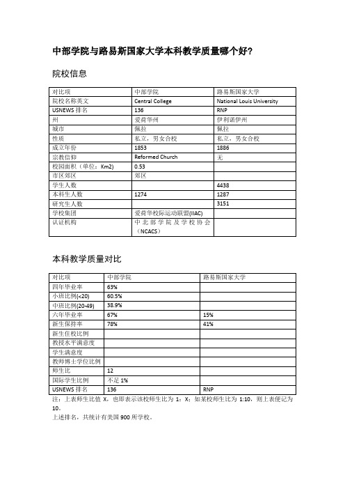 中部学院与路易斯国家大学本科教学质量对比