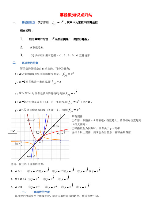 专题13幂函数知识点归纳