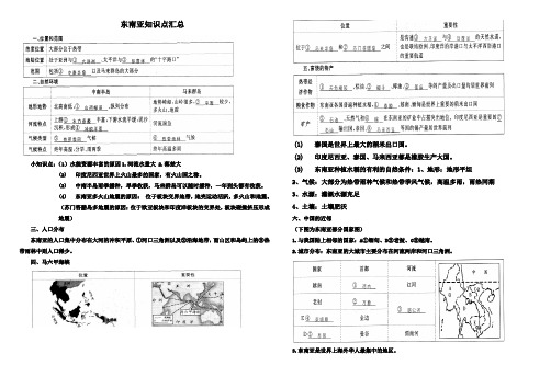 东南亚知识点汇总