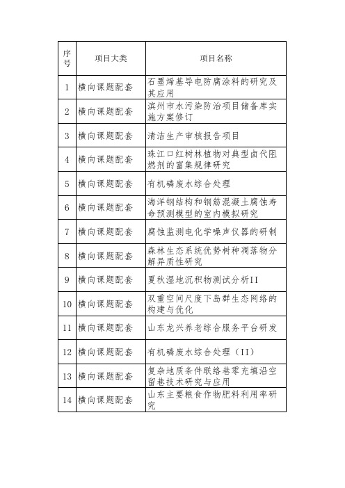 纵向科研项目无资