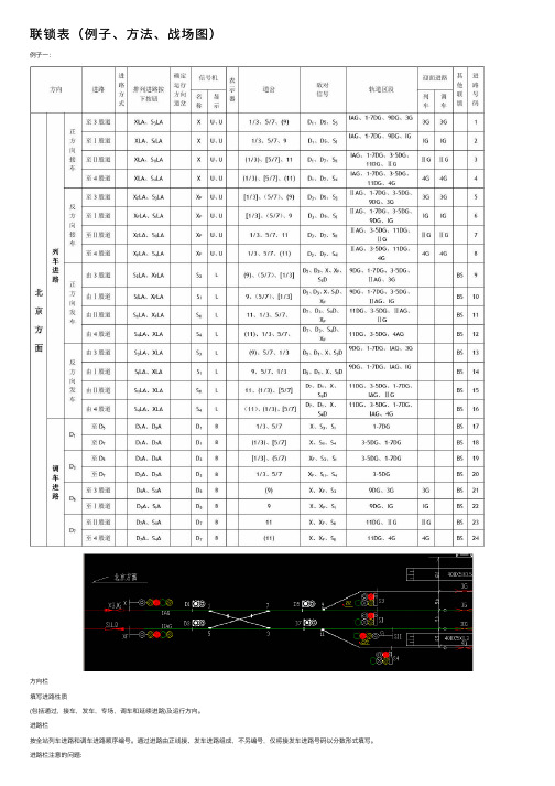 联锁表（例子、方法、战场图）