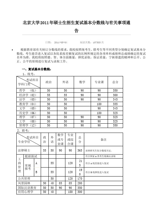 2011北京大学分数线